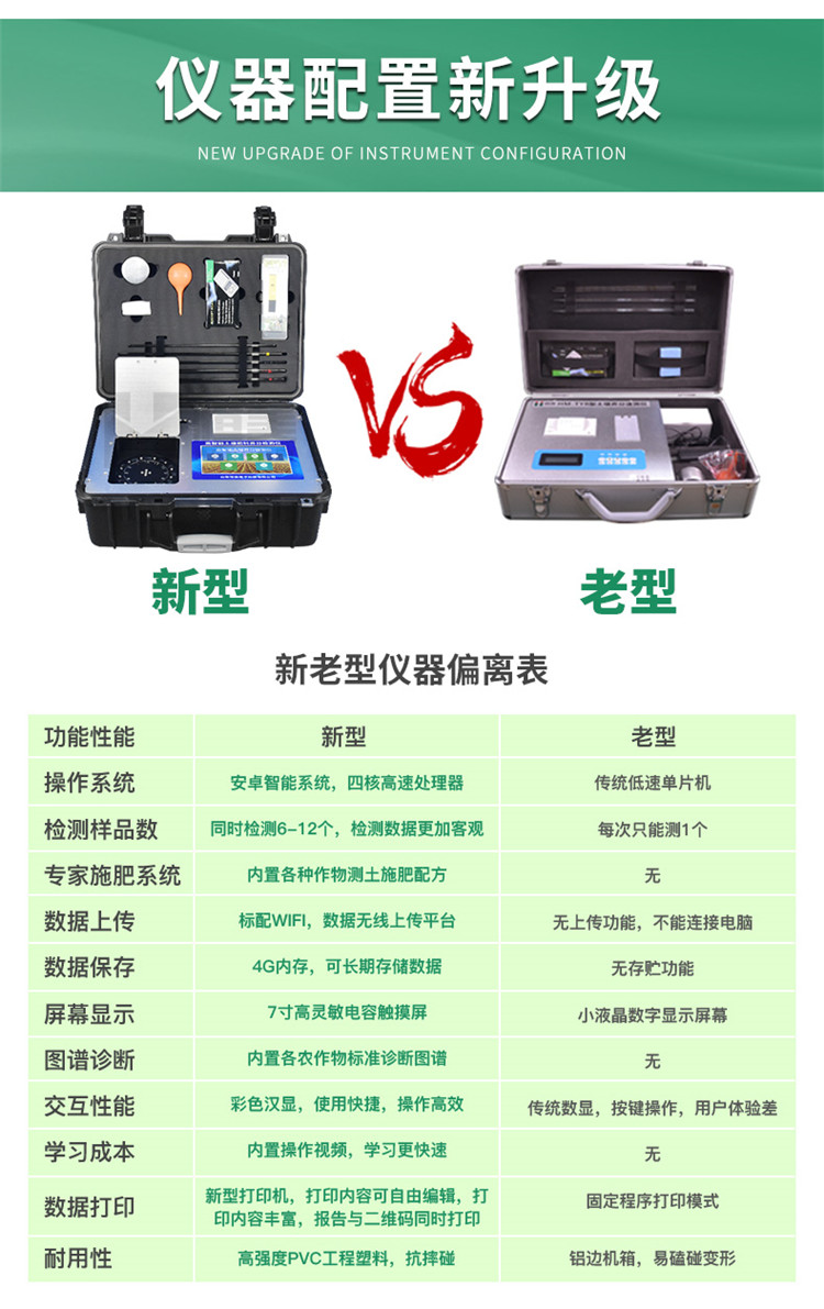 高智能土壤養(yǎng)分檢測儀怎么選？